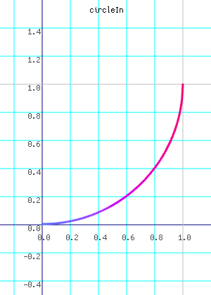 circleIn