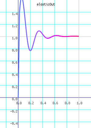 elasticOut