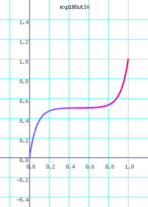 exp10OutIn