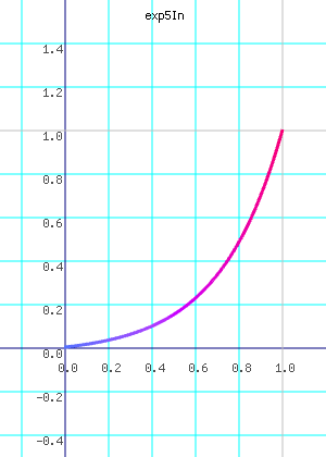 exp5In