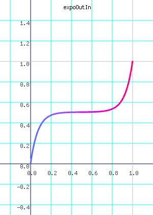 expoOutIn
