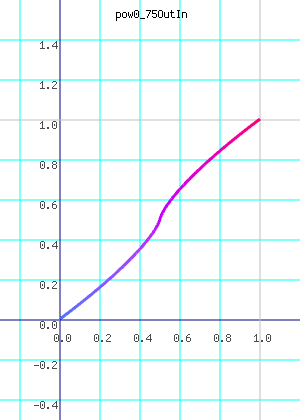 pow0_75OutIn