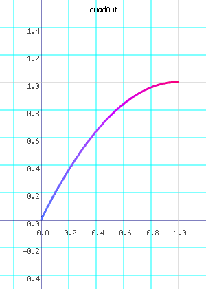 quadOut