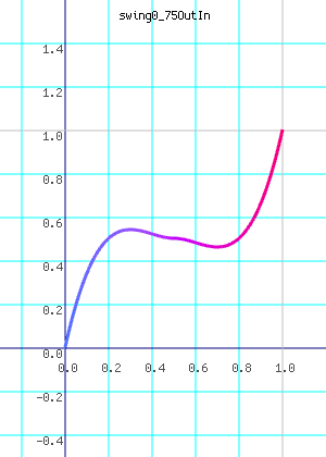 swing0_75OutIn